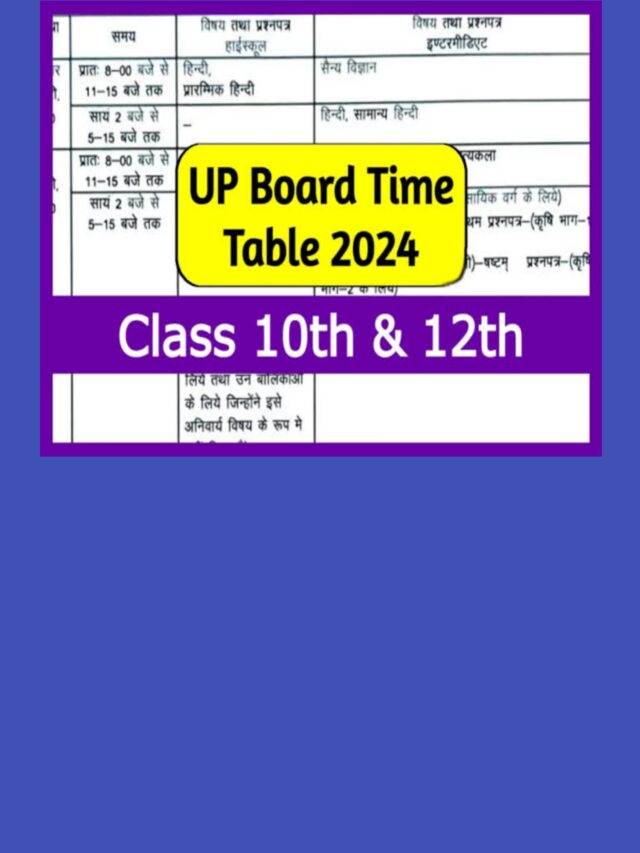 Up Board Exam 2023 अभ्यर्थियों के लिए खुशखबरी इस दिन से शुरू